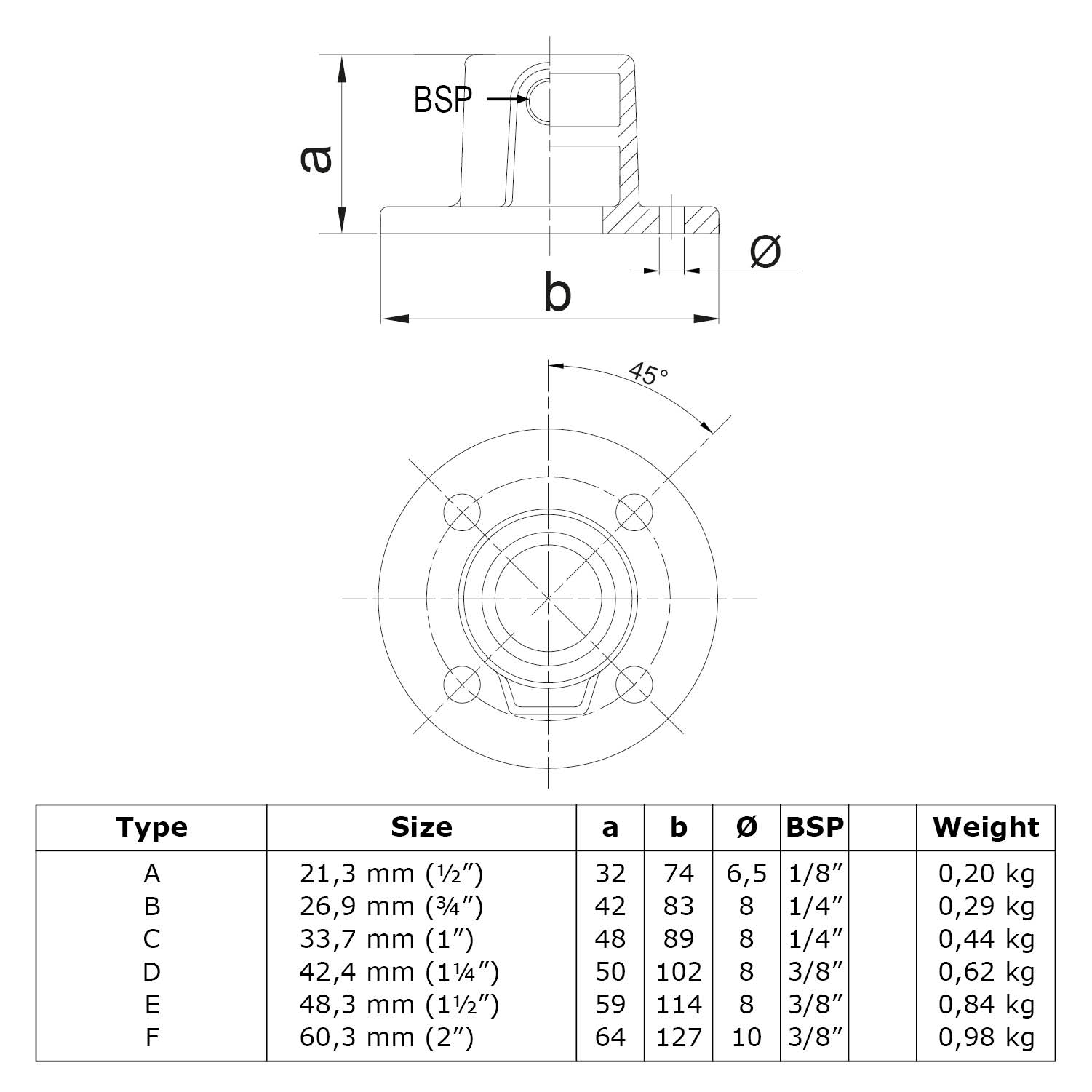Fussplatte rund 42,4 mm (1¼”)