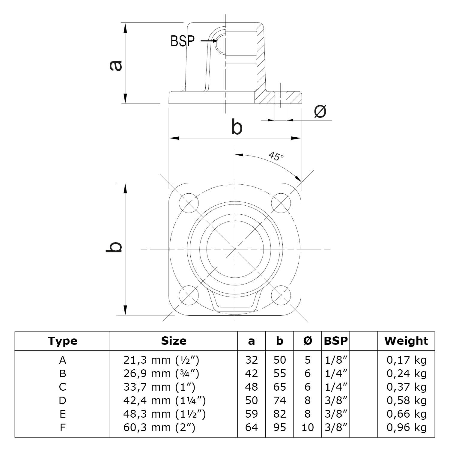 Fussplatte, eckig, durchgehend 42,4 mm (1¼”)