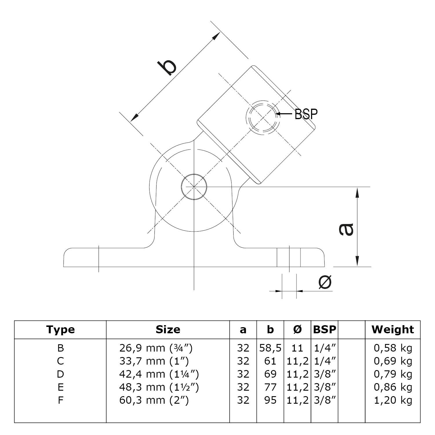 Gelenkfuss 42,4 mm (1¼”), bestehend aus 1 x 608050 und 1 x 608042D inkl. 1 Schraube M10x35